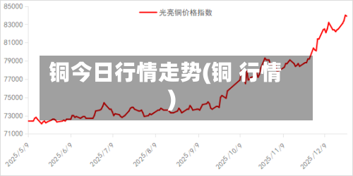 铜今日行情走势(铜 行情)-第1张图片