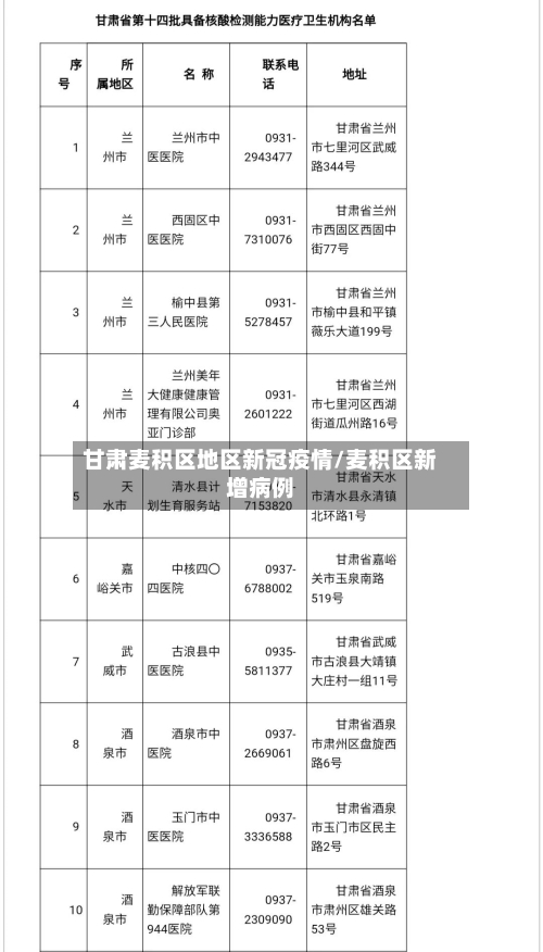 甘肃麦积区地区新冠疫情/麦积区新增病例-第1张图片
