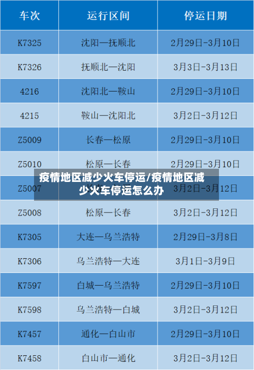 疫情地区减少火车停运/疫情地区减少火车停运怎么办-第1张图片