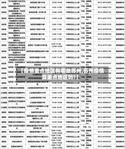 【疫情重点地区有哪些苏州,苏州疫情算重点地区吗?】-第1张图片