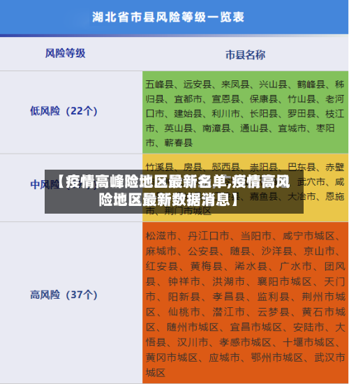 【疫情高峰险地区最新名单,疫情高风险地区最新数据消息】-第1张图片