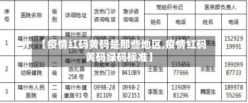 【疫情红码黄码是那些地区,疫情红码黄码绿码标准】-第1张图片
