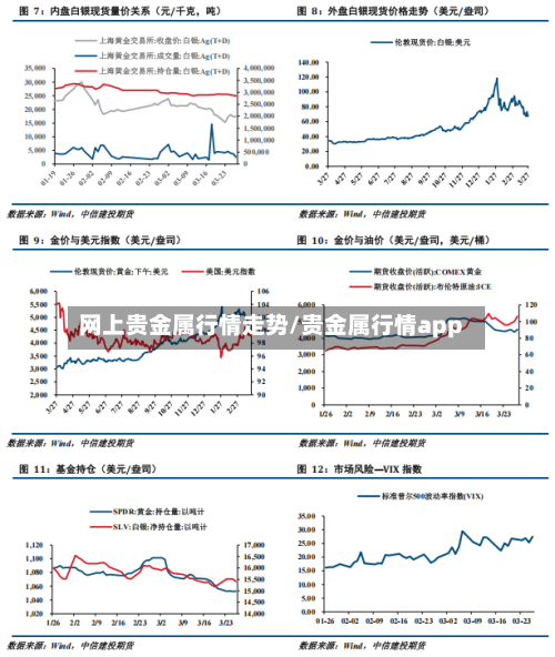 网上贵金属行情走势/贵金属行情app-第1张图片