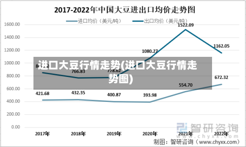 进口大豆行情走势(进口大豆行情走势图)-第1张图片