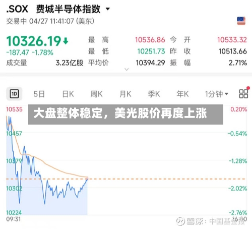 大盘整体稳定，美光股价再度上涨-第1张图片