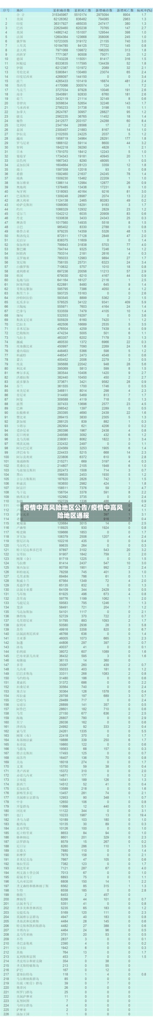 疫情中高风险地区公告/疫情中高风险地区通报-第1张图片