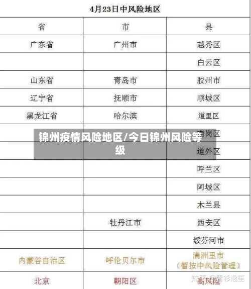 锦州疫情风险地区/今日锦州风险等级-第1张图片