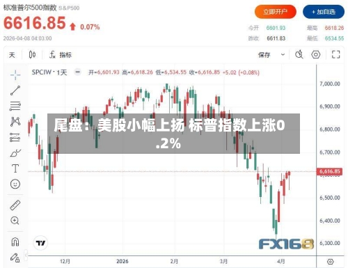 尾盘：美股小幅上扬 标普指数上涨0.2%-第1张图片