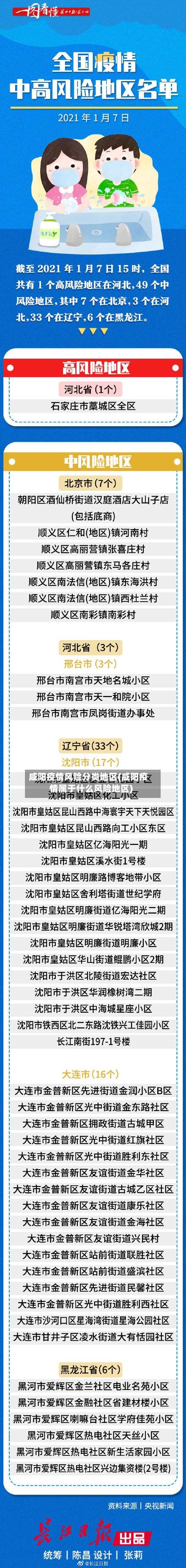 咸阳疫情风险分类地区(咸阳疫情属于什么风险地区)-第1张图片