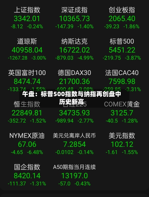 午盘：标普500指数与纳指再创盘中历史新高-第1张图片