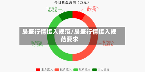 易盛行情接入规范/易盛行情接入规范要求-第1张图片