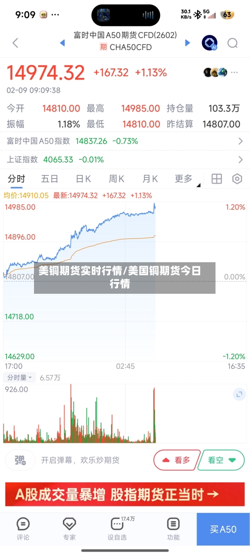 美铜期货实时行情/美国铜期货今日行情-第1张图片
