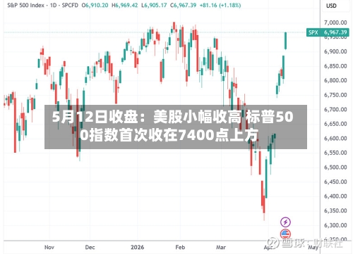 5月12日收盘：美股小幅收高 标普500指数首次收在7400点上方-第1张图片