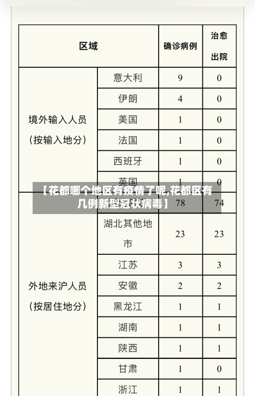 【花都哪个地区有疫情了呢,花都区有几例新型冠状病毒】-第1张图片