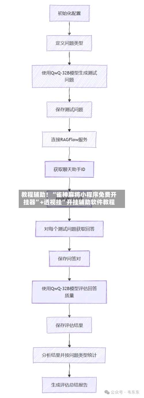 教程辅助！“雀神麻将小程序免费开挂器”+透视挂	”开挂辅助软件教程-第1张图片