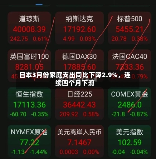 日本3月份家庭支出同比下降2.9%，连续四个月下滑-第1张图片