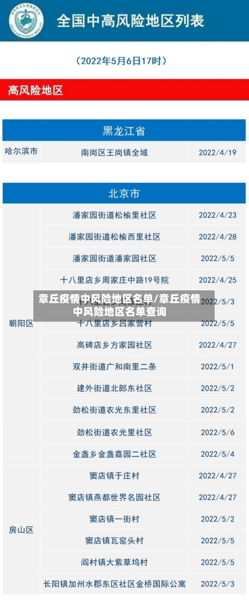 章丘疫情中风险地区名单/章丘疫情中风险地区名单查询-第1张图片