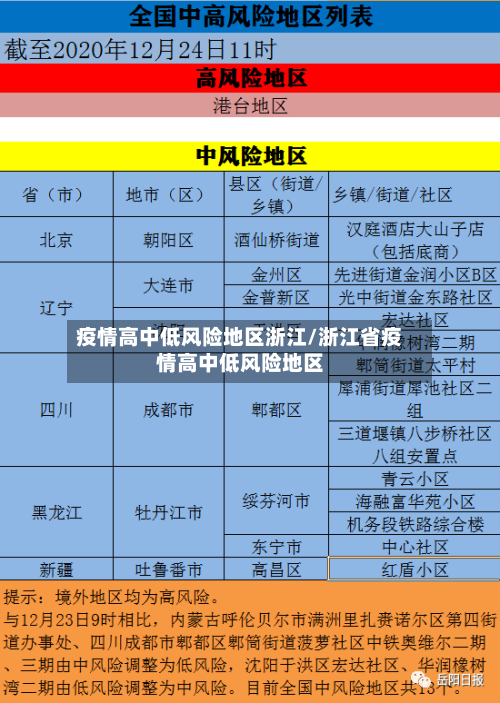 疫情高中低风险地区浙江/浙江省疫情高中低风险地区-第1张图片