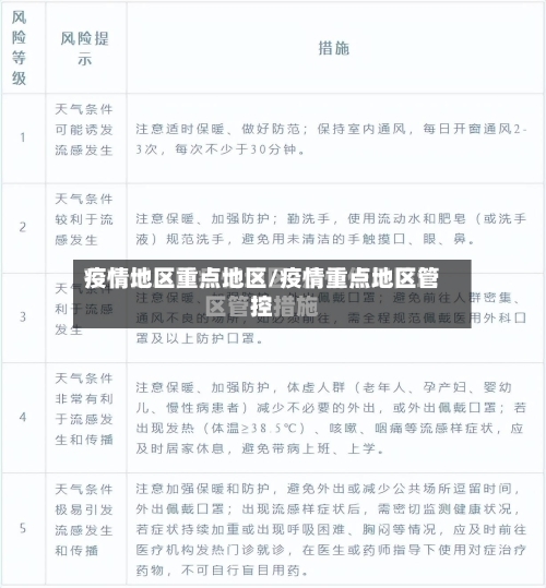 疫情地区重点地区/疫情重点地区管控-第1张图片