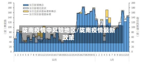 陇南疫情中风险地区/陇南疫情最新政策-第1张图片