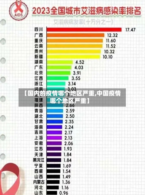 【国内的疫情哪个地区严重,中国疫情哪个地区严重】-第1张图片