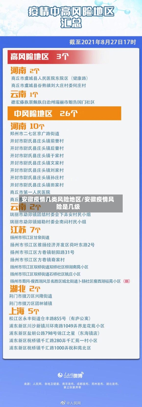安徽疫情几类风险地区/安徽疫情风险是几级-第1张图片