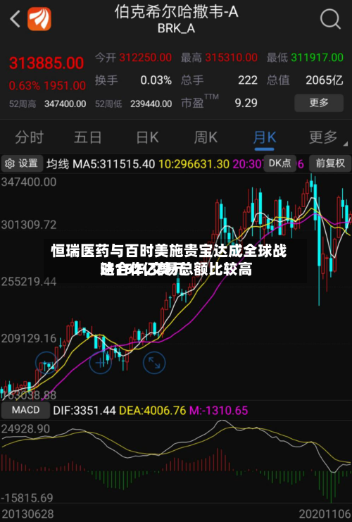恒瑞医药与百时美施贵宝达成全球战略合作,交易总额比较高达152亿美元-第1张图片