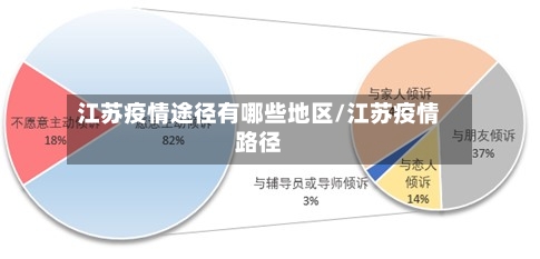 江苏疫情途径有哪些地区/江苏疫情路径-第1张图片