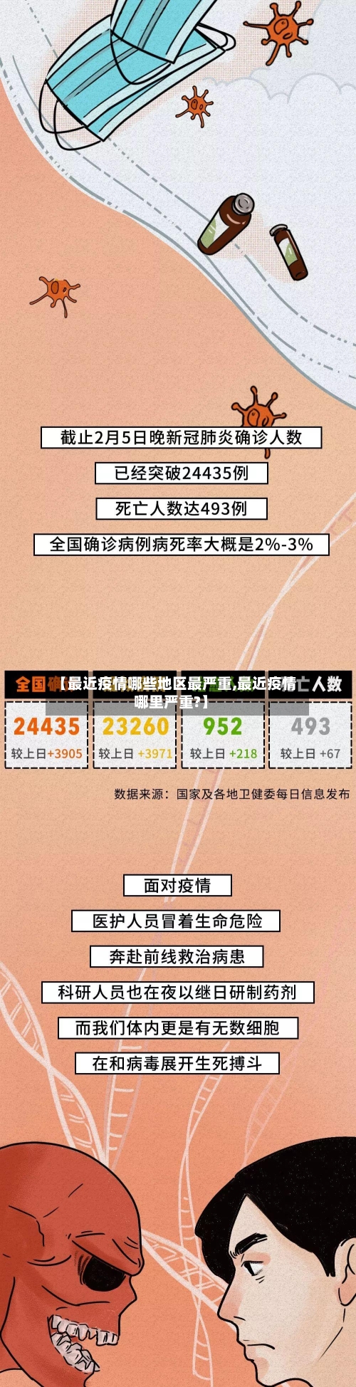 【最近疫情哪些地区最严重,最近疫情哪里严重?】-第1张图片