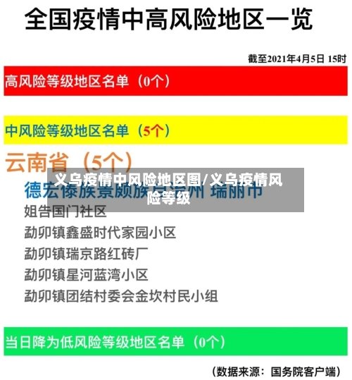 义乌疫情中风险地区图/义乌疫情风险等级-第1张图片