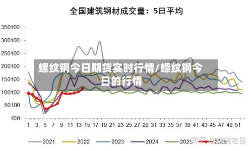 螺纹钢今日期货实时行情/螺纹钢今日的行情-第1张图片