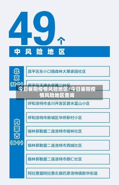 今日襄阳疫情风险地区/今日襄阳疫情风险地区查询-第1张图片