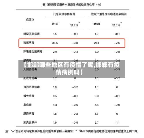 【邯郸哪些地区有疫情了呢,邯郸有疫情病例吗】-第1张图片