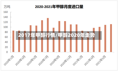 2017年甲醇行情/甲醇2020年走势-第1张图片