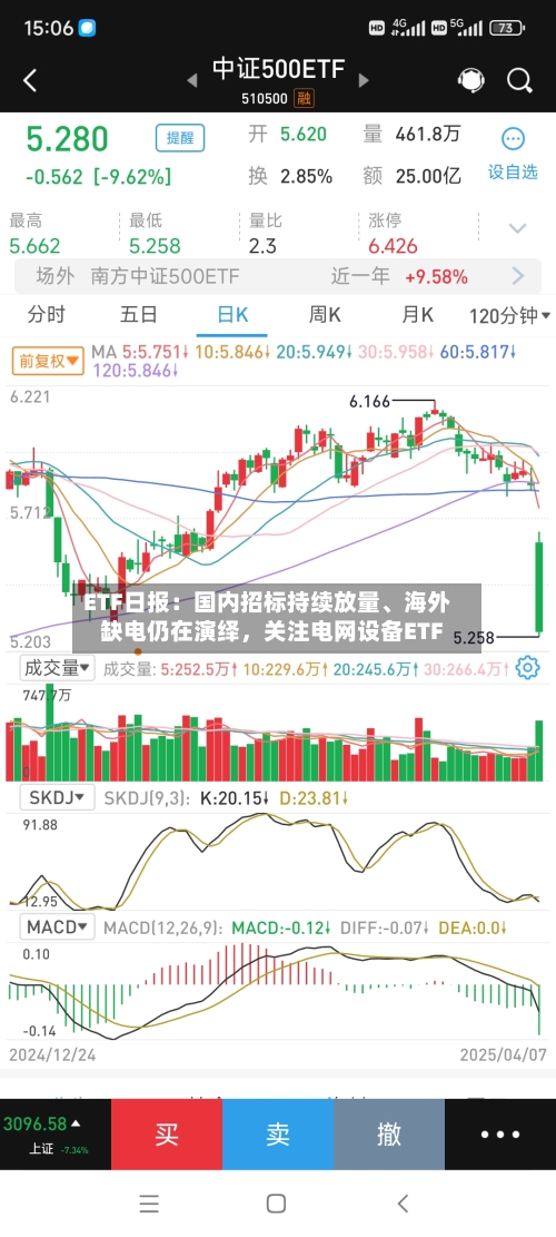 ETF日报：国内招标持续放量、海外缺电仍在演绎，关注电网设备ETF-第1张图片