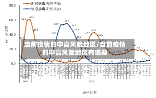 当前疫情的中高风险地区/当前疫情的中高风险地区有哪些-第1张图片