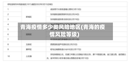 青海疫情多少类风险地区(青海的疫情风险等级)-第1张图片