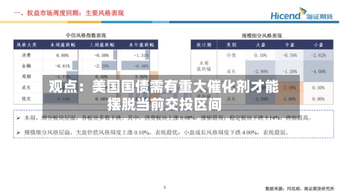 观点：美国国债需有重大催化剂才能摆脱当前交投区间-第1张图片