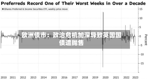 欧洲债市:政治危机加深导致英国国债遭抛售-第1张图片