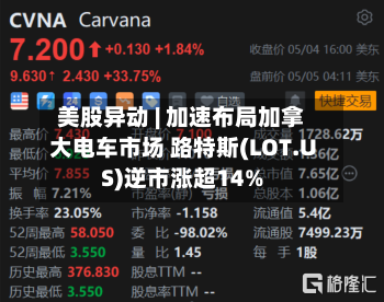 美股异动 | 加速布局加拿大电车市场 路特斯(LOT.US)逆市涨超14%-第1张图片