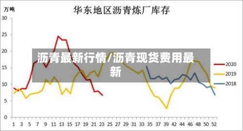 沥青最新行情/沥青现货费用最新-第1张图片