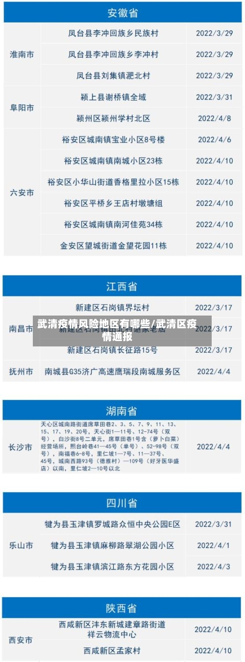 武清疫情风险地区有哪些/武清区疫情通报-第1张图片