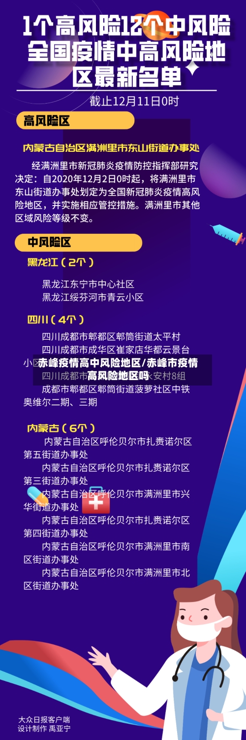 赤峰疫情高中风险地区/赤峰市疫情高风险地区吗-第1张图片