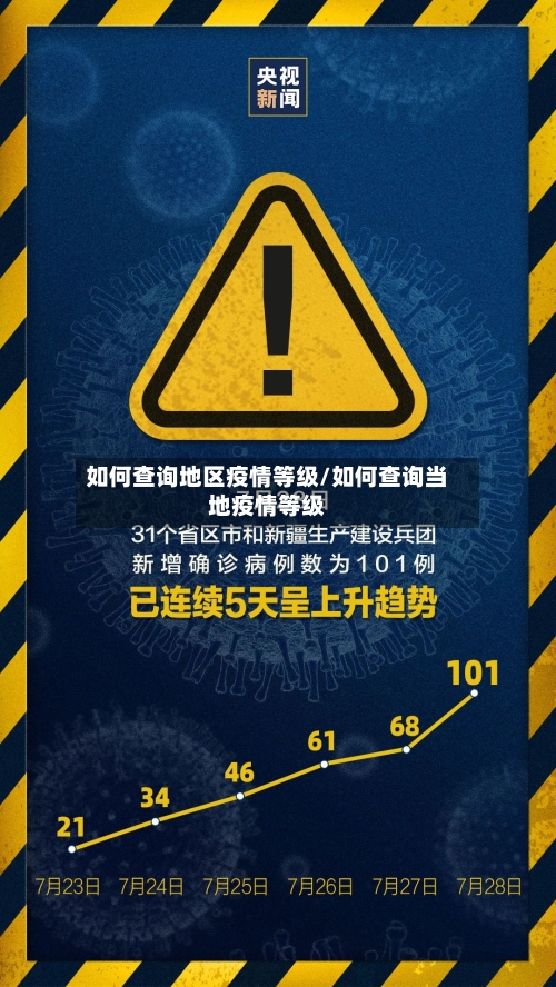 如何查询地区疫情等级/如何查询当地疫情等级-第1张图片