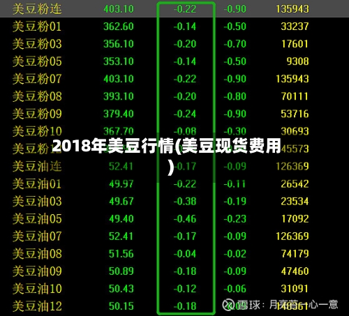 2018年美豆行情(美豆现货费用)-第1张图片