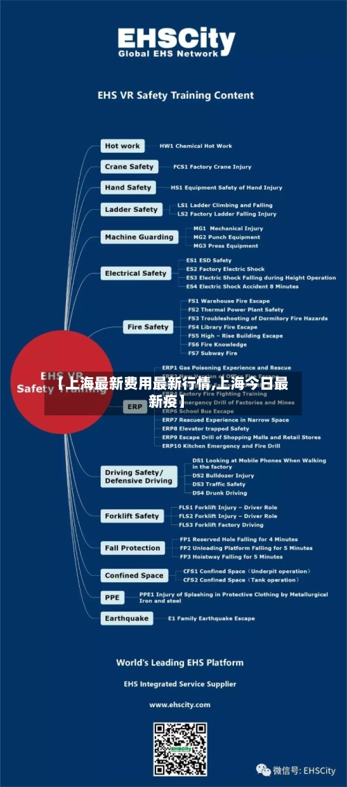 【上海最新费用最新行情,上海今日最新疫】-第1张图片