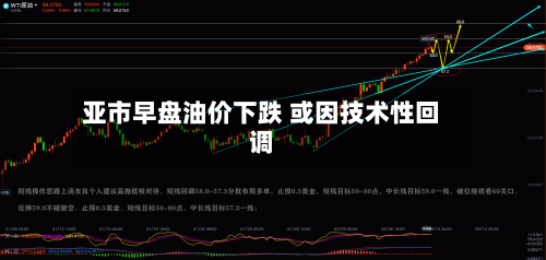 亚市早盘油价下跌 或因技术性回调-第1张图片