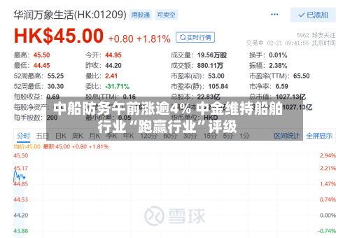 中船防务午前涨逾4% 中金维持船舶行业“跑赢行业	”评级-第1张图片