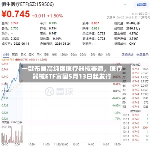 一键布局高纯度医疗器械赛道，医疗器械ETF富国5月13日起发行-第1张图片