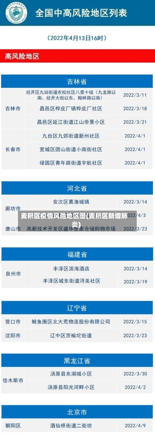 麦积区疫情风险地区图(麦积区新增肺炎)-第1张图片